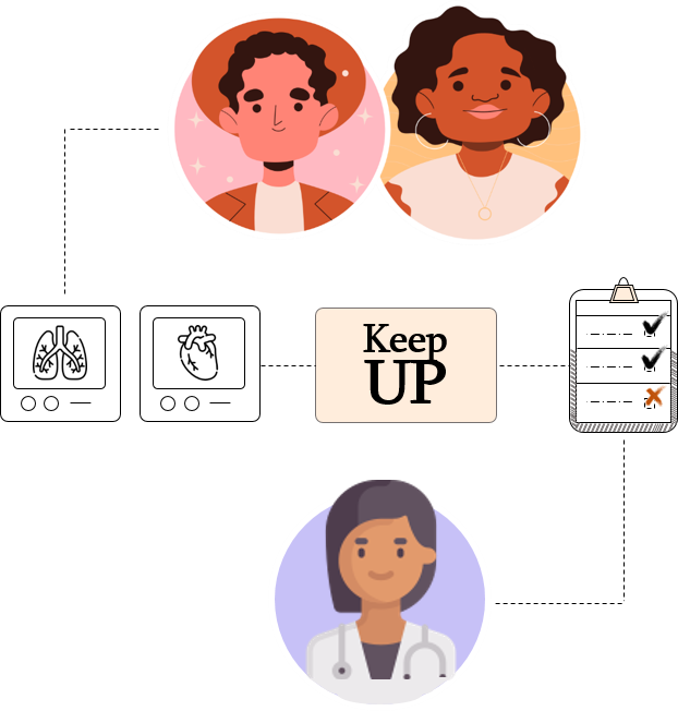 An AI-powered screening process: scalable, low-cost, quick and non-invasive. Enabling early disease detection & intervention.